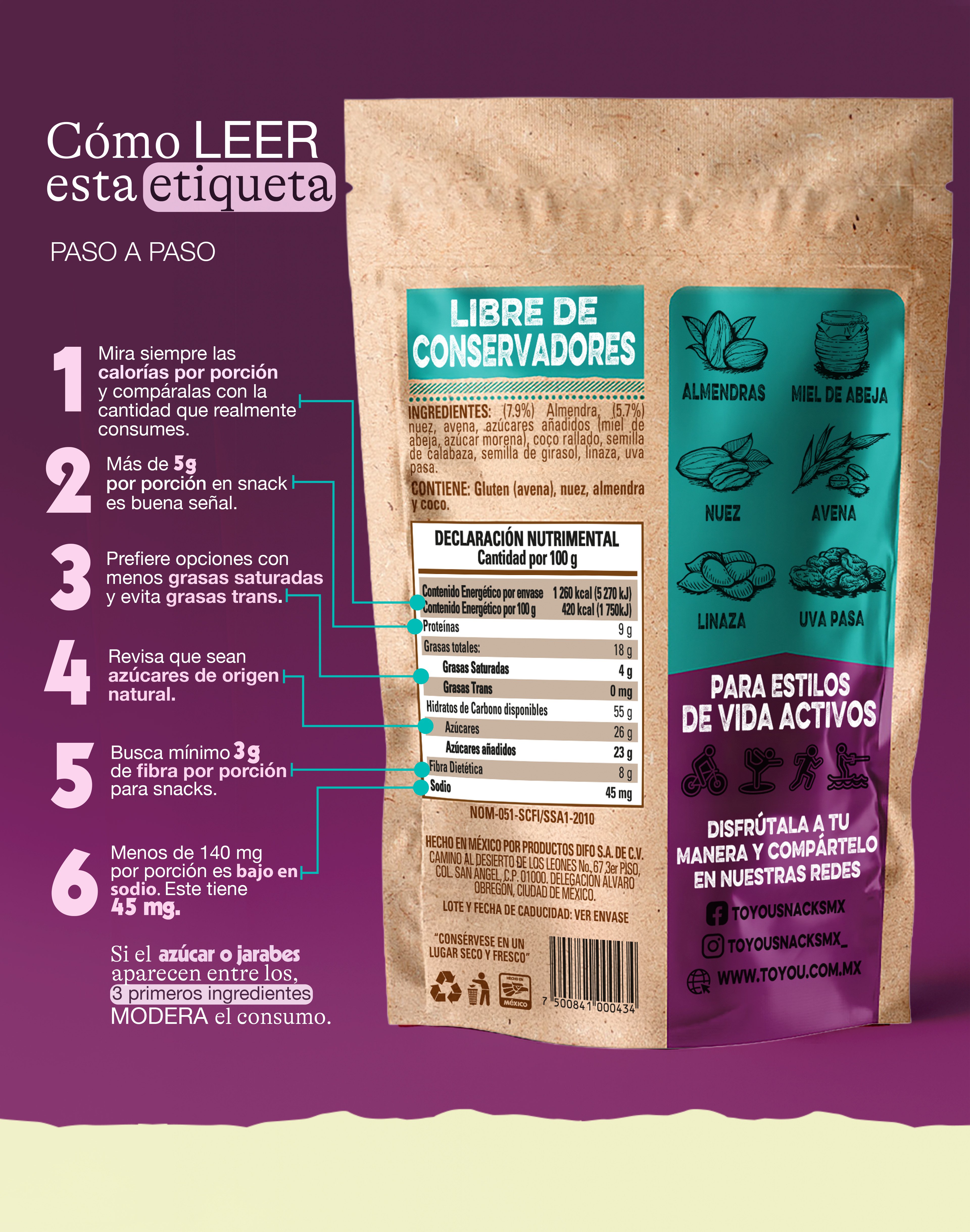 Qué te está diciendo realmente el etiquetado nutricional