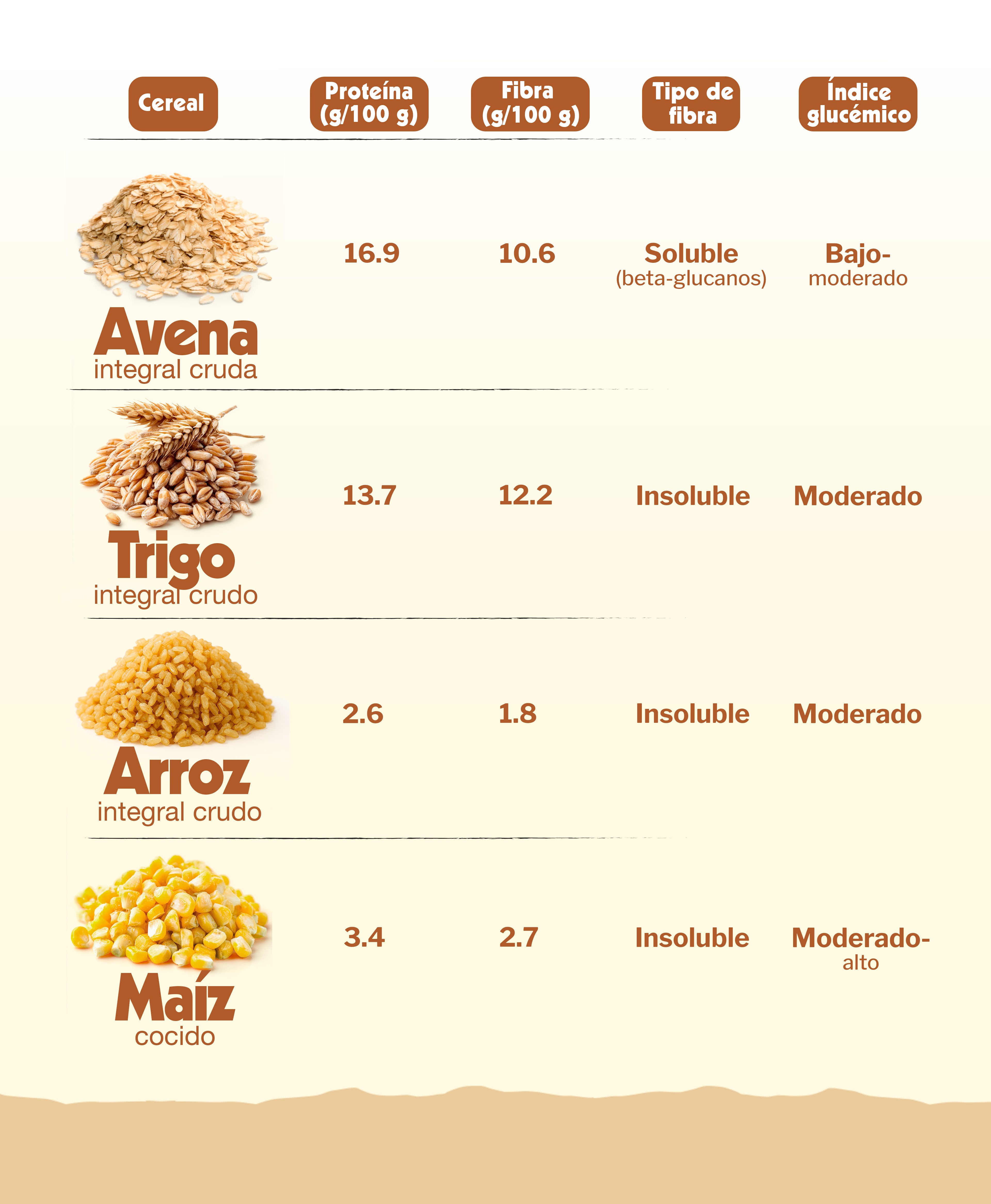 comparativa-avena-cereales-infografia