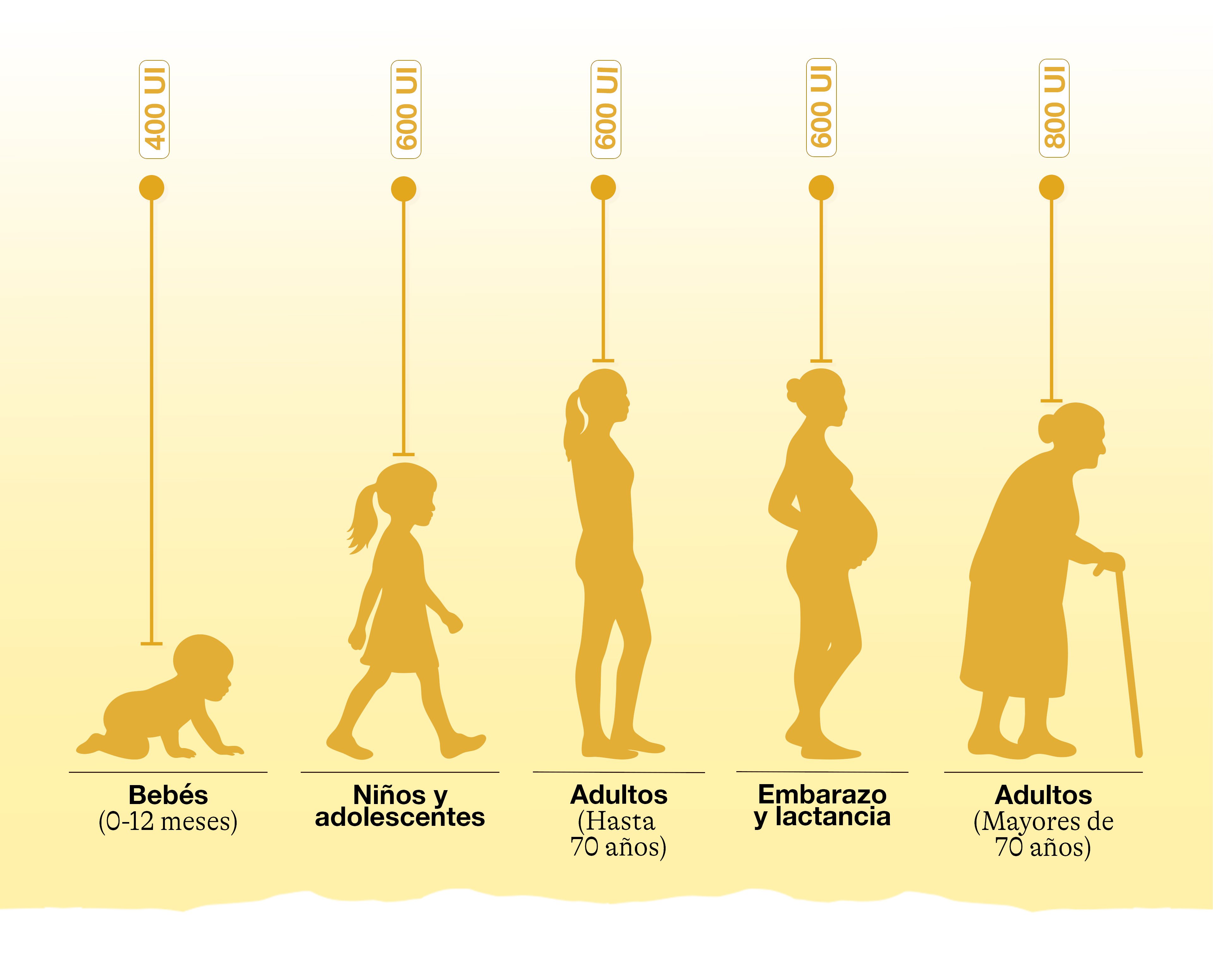 Vitamina-d-necesaria-al-dia-grafica
