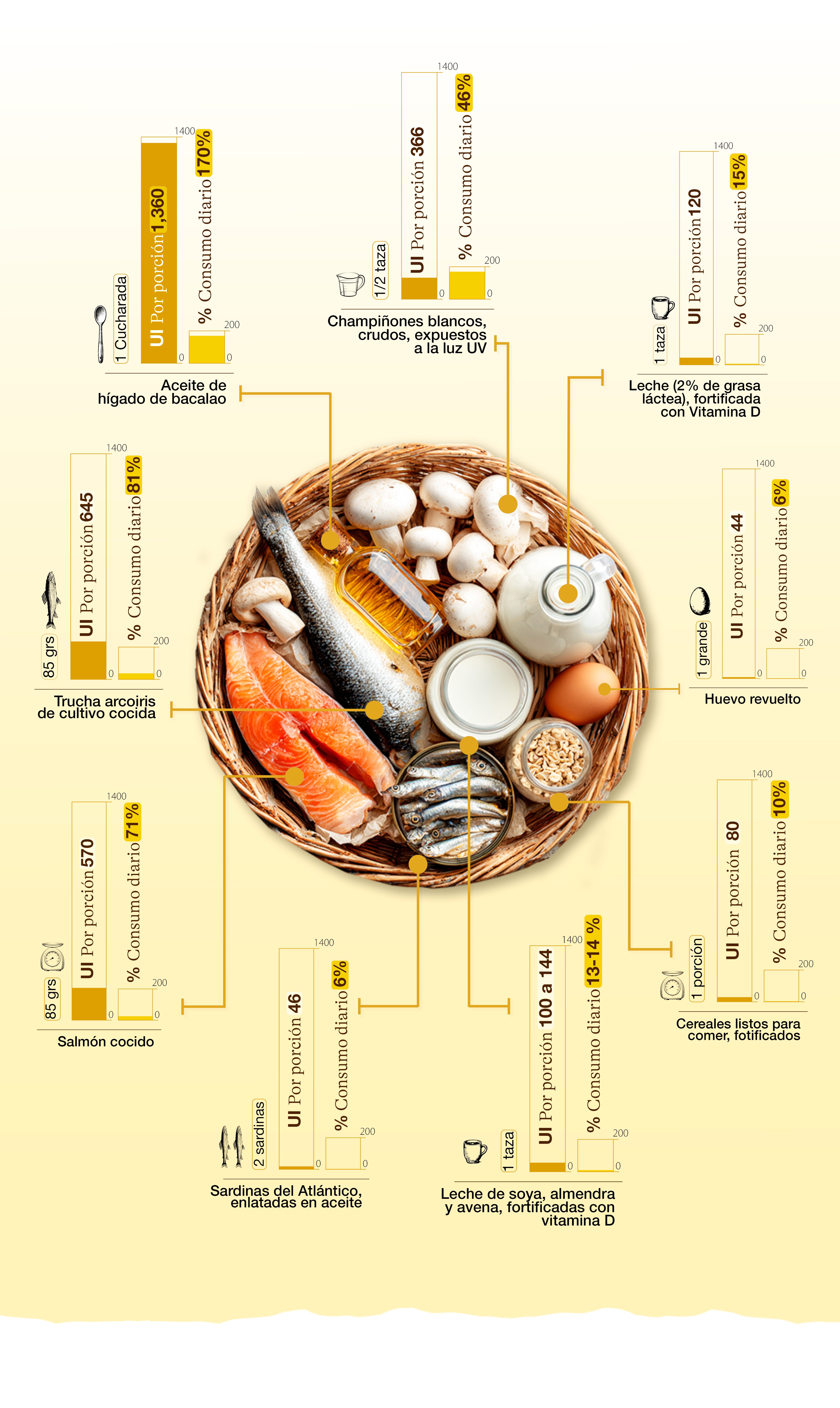 Alimentos-que-aportan-mas-vitamina-d-infografia